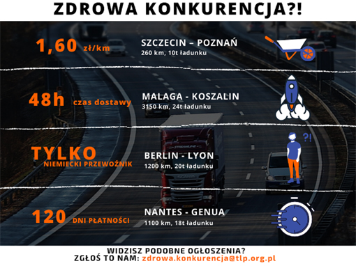 TLP chce walczyć z patologią rynkową