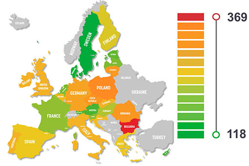 Najbardziej niebezpieczne drogi w Europie są w Bułgarii i… w Polsce 