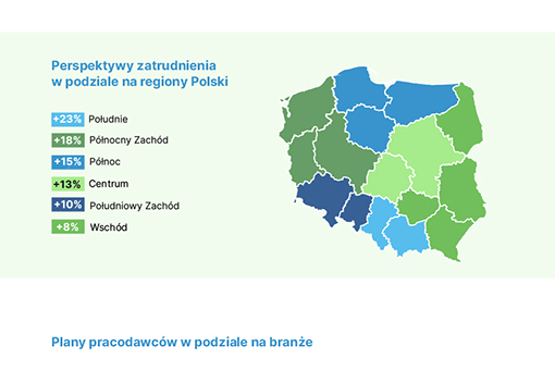 Transport, logistyka i motoryzacja szukają pracowników