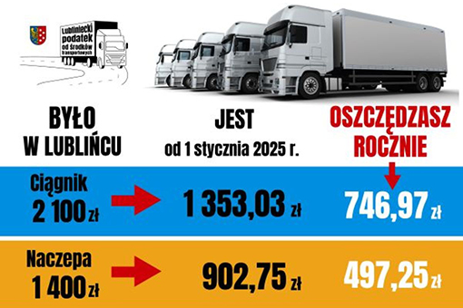  Lubliniec obniżył podatek od środków transportu do minimum